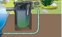 Filtomatic CWS automatic sludge disposal 