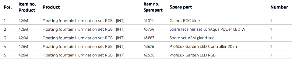 PondJet RGB LED Parts List