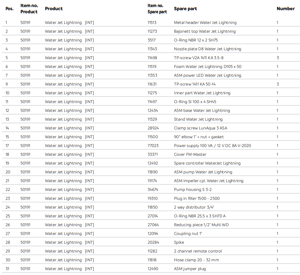 Water Jet Lightning Parts List