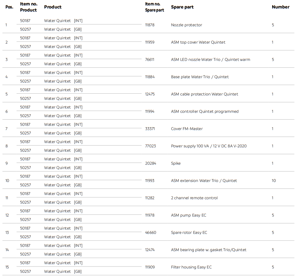 Water Quintet Parts List