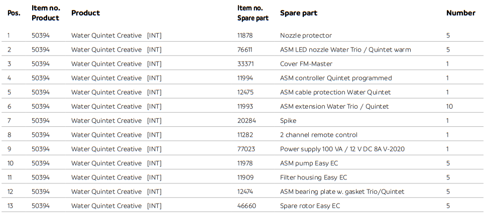 Water Quintet Creative Parts List