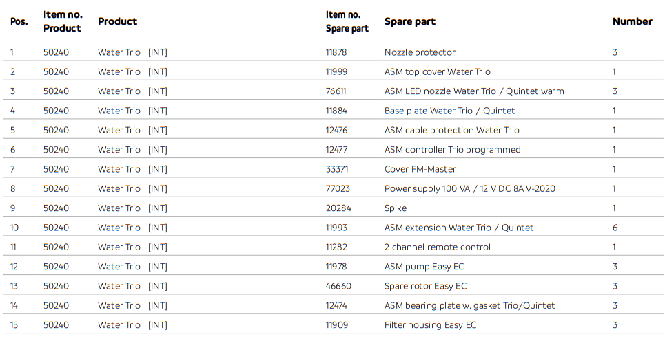 Water Trio Parts List