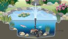 Filtral Premium Fountain Kit