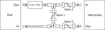 Air Source Heat Pump Universal Bypass Kit